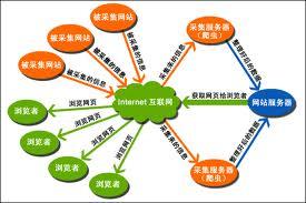 垂直搜索引擎技術(shù) 驅(qū)動(dòng)信息精準(zhǔn)檢索的未來(lái)