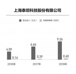 技術(shù)來(lái)源多樣，產(chǎn)品推廣為核 科創(chuàng)板藥企差異化路線(xiàn)探析