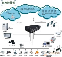 青島澳諾網絡工程 專業供應集團電話與計算機軟件設計服務